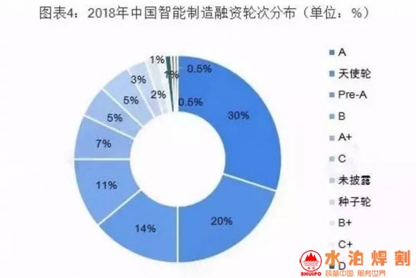 中國智能制造