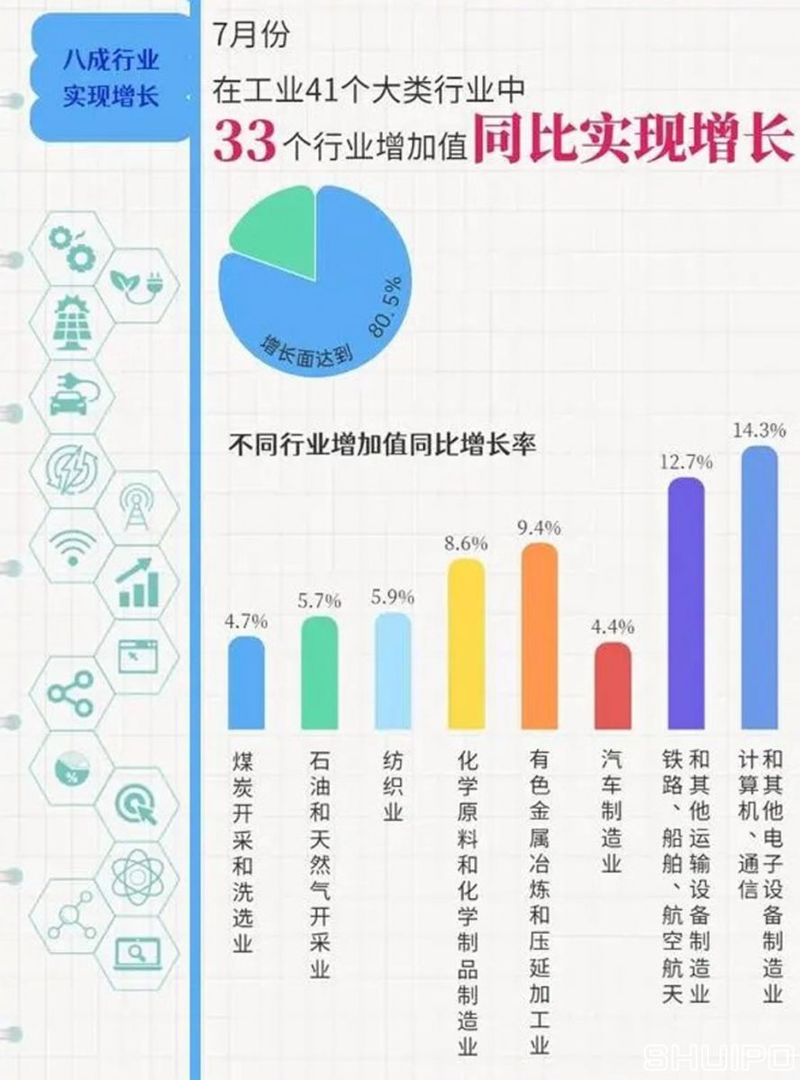 工業(yè)41個大類